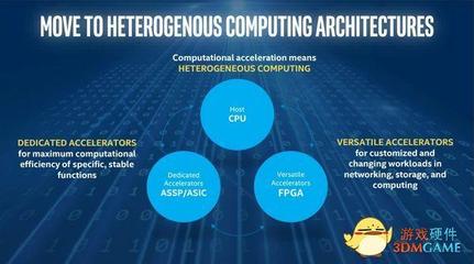 英特爾推出Cyclone10 FPGA，滿足物聯(lián)網(wǎng)運(yùn)算需求